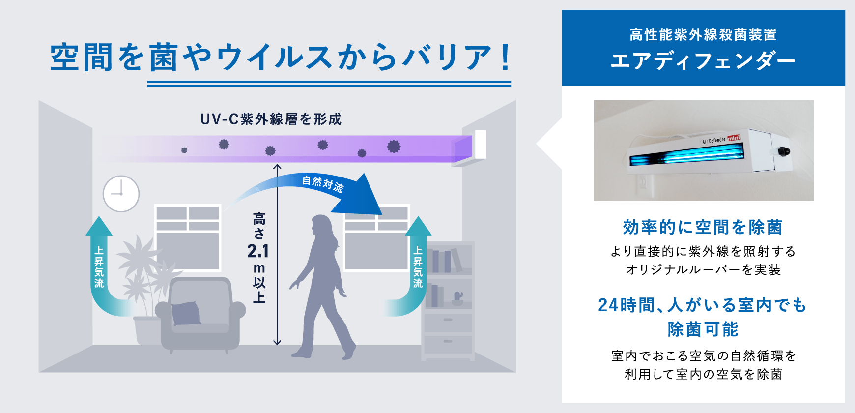 エコエアーシステム 小屋裏や天井付近の空気を床下に送り、室内空気を循環させます。（オプション）