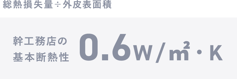 総熱損失量÷外皮表面積 幹工務店の基本断熱性 0.6W/m²・K