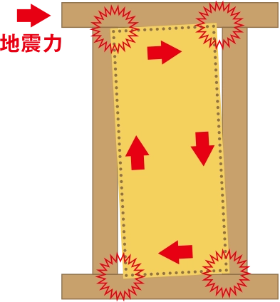 大壁面材の構造図