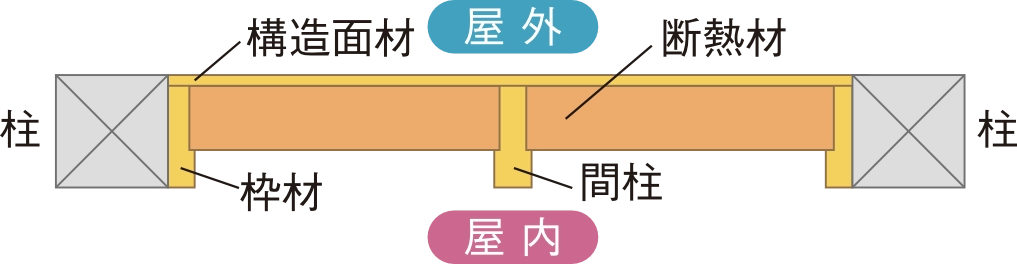 コーチパネルの断面図