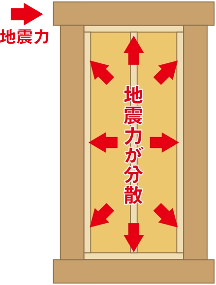 コーチパネルの構造図