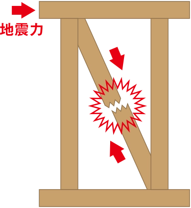 筋かいの構造図