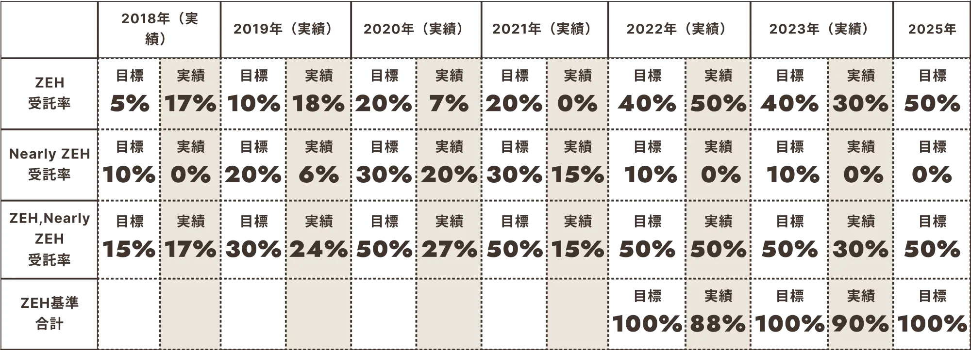 省エネ表