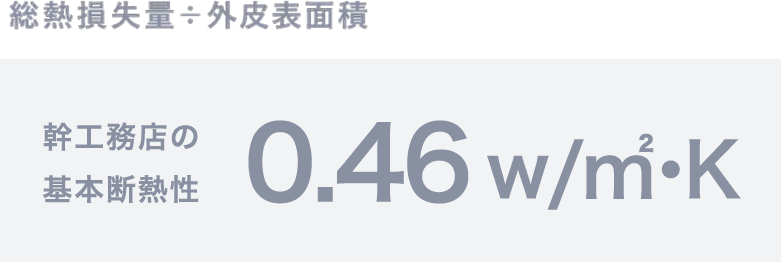 幹工務店の基本断熱性 0.6W/m²・K